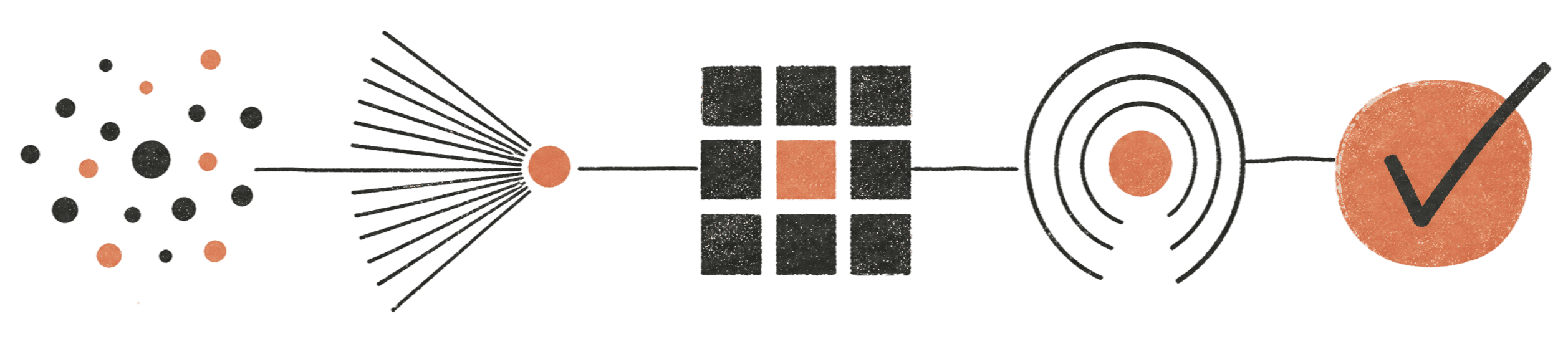 Content OS five-phase system: research, synthesise, operate, amplify, embed